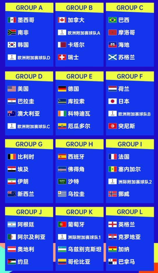 การจับสลากแบ่งกลุ่มฟุตบอลโลกฟีฟ่าเปิดเผยแล้ว: เอ็มบัปเป้และฮาแลนด์เผชิญกับ 'กลุ่มแห่งความตาย' เมสซี่และโรนัลโด้ได้กลุ่มที่เอื้ออำนวย รอบเพลย์ออฟพบโรม่า