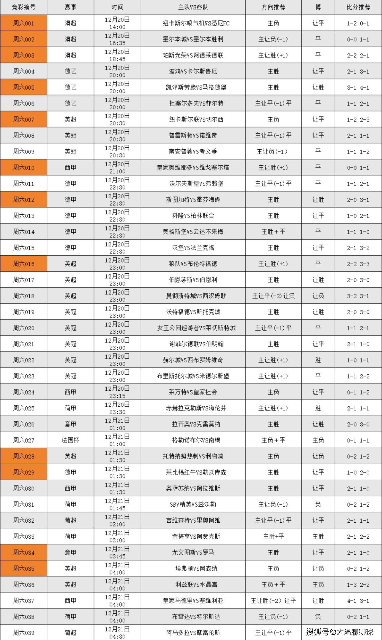 12.20 'การแข่งขันวันนี้พร้อมคะแนนสด' การเลือกวันเสาร์: เอฟเวอร์ตัน พบ อาร์เซนอล + ยูเวนตุส พบ โรม่า สนามเหย้า ยูฟ่า แชมเปียนส์ลีก กัลโช่ เซเรีย อา
