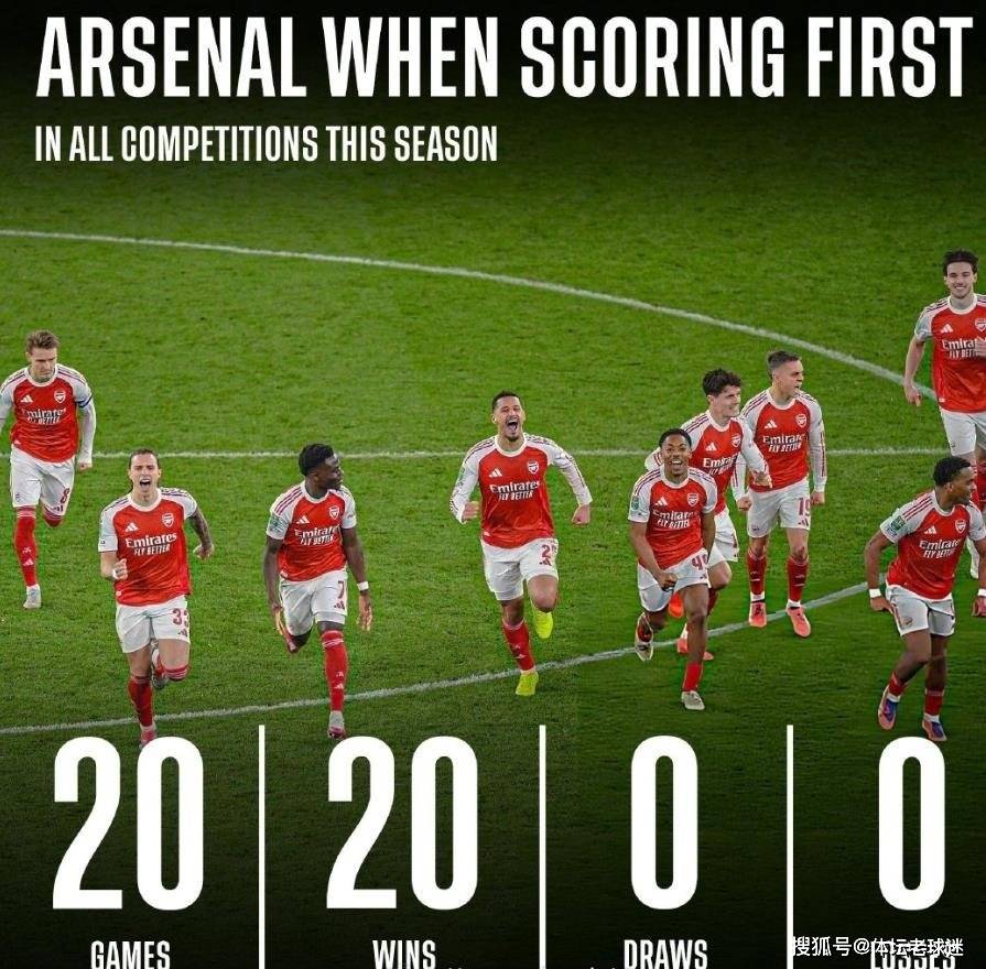 ต้องทำประตูก่อน! สูตรแห่งชัยชนะของอาร์เซนอลในฤดูกาลนี้ถูกเปิดเผย: ทำสิ่งนี้ให้สำเร็จแล้วชนะทุกเกม_พรีเมียร์ลีก_ยูฟ่าแชมเปียนส์ลีก_โอลิมเปียกอส