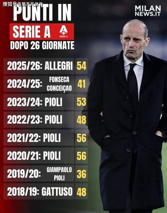สรุปข่าวเซเรียอาประจำวัน: อินเตอร์ตกรอบแชมเปียนส์ลีกอย่างเจ็บปวด; โมดริชกระตุ้นมิลานเดินหน้าต่อไป _บอดø/กลิมท์_ _แชมเปียนส์ลีก_ _อาร์เซนอล_