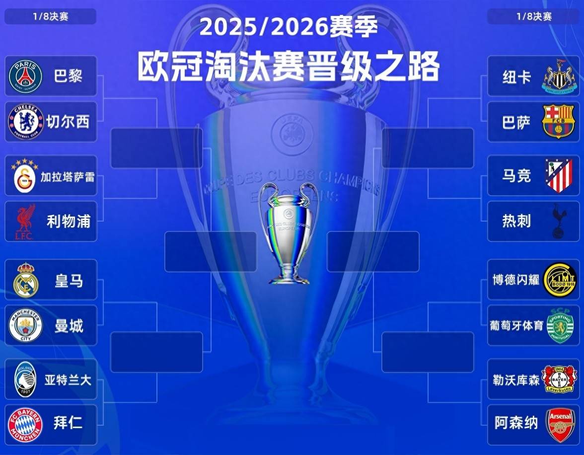 การจับสลากรอบ 16 ทีมสุดท้ายแชมเปียนส์ลีก: อาร์เซนอลได้คู่แข่งที่ดีที่สุดเท่าที่เป็นไปได้ แฟนบอลอ้างเส้นทางสู่รอบชิงชนะเลิศโดยตรง ขณะที่อัตราต่อรองแชมป์นำเป็นอันดับหนึ่ง แอตเลติโก มาดริด, บาร์เซโลนา, สปอร์ติง ซีพี