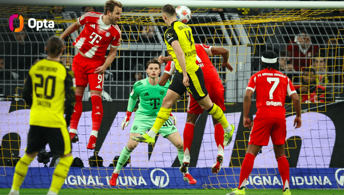 ค่ำคืนแห่งดราม่าสุดเร้าใจ: แมนเชสเตอร์ ซิตี้ ตามหลัง อาร์เซนอล สองแต้มหลังพ่าย บาเยิร์น มิวนิค 1-0 คว้าชัย 3-2 ในช่วงท้ายเกมเหนือ ดอร์ทมุนด์ ขึ้นนำ 11 แต้ม บาร์เซโลนา ถล่ม บียาร์เรอัล 4-1 ในการแข่งขันยูฟ่า แชมเปียนส์ลีก อาร์เซนอล