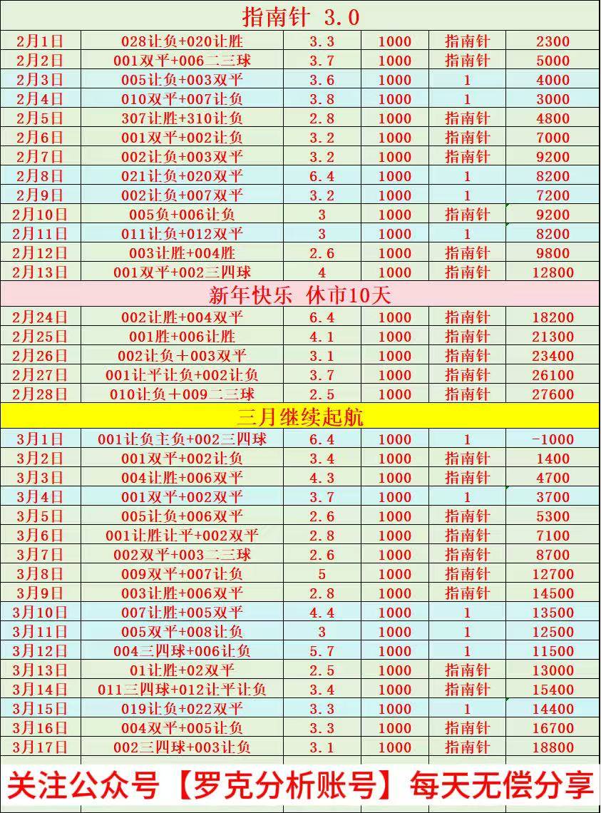 วันนี้ (คำแนะนำลอตเตอรีฟุตบอลล่าสุด) : ทิศทางการทำนายฟุตบอล 11 นัดของวันนี้ จำนวนประตูที่ยิงได้สองสายสำหรับการอ้างอิงเท่านั้น! _DEFENSE_HOMEFIELD_ATTack