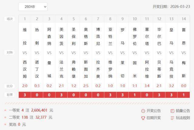 แชมป์อังกฤษ เบอร์มิงแฮม 4.41 เท่า หนาว! หวยลอตเตอรี่ 32 ใบ 620,000 แบ่งรางวัลใหญ่_home_unpopular_guess