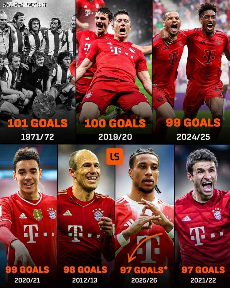 โอกาสที่จะทำลายสถิติอยู่ที่นี่! ปาฏิหาริย์ 101 ประตูในฤดูกาลเดียวอยู่ตรงหน้าคุณ แต่ Kane ต้องการแชมเปี้ยนส์ลีก_บาเยิร์น มิวนิค_แมตช์_บุนเดสลีกา