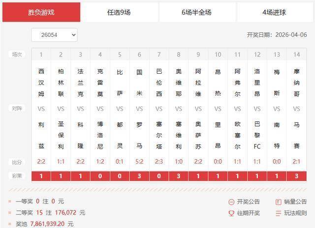 ความหนาวเย็นเล็กน้อยของวันอาทิตย์ยังคงดำเนินต่อไป! รางวัลที่หนึ่ง 26054 เปิดแล้ว และยอดรวมกว่า 7.86 ล้านหยวนถูกเปิดตัว