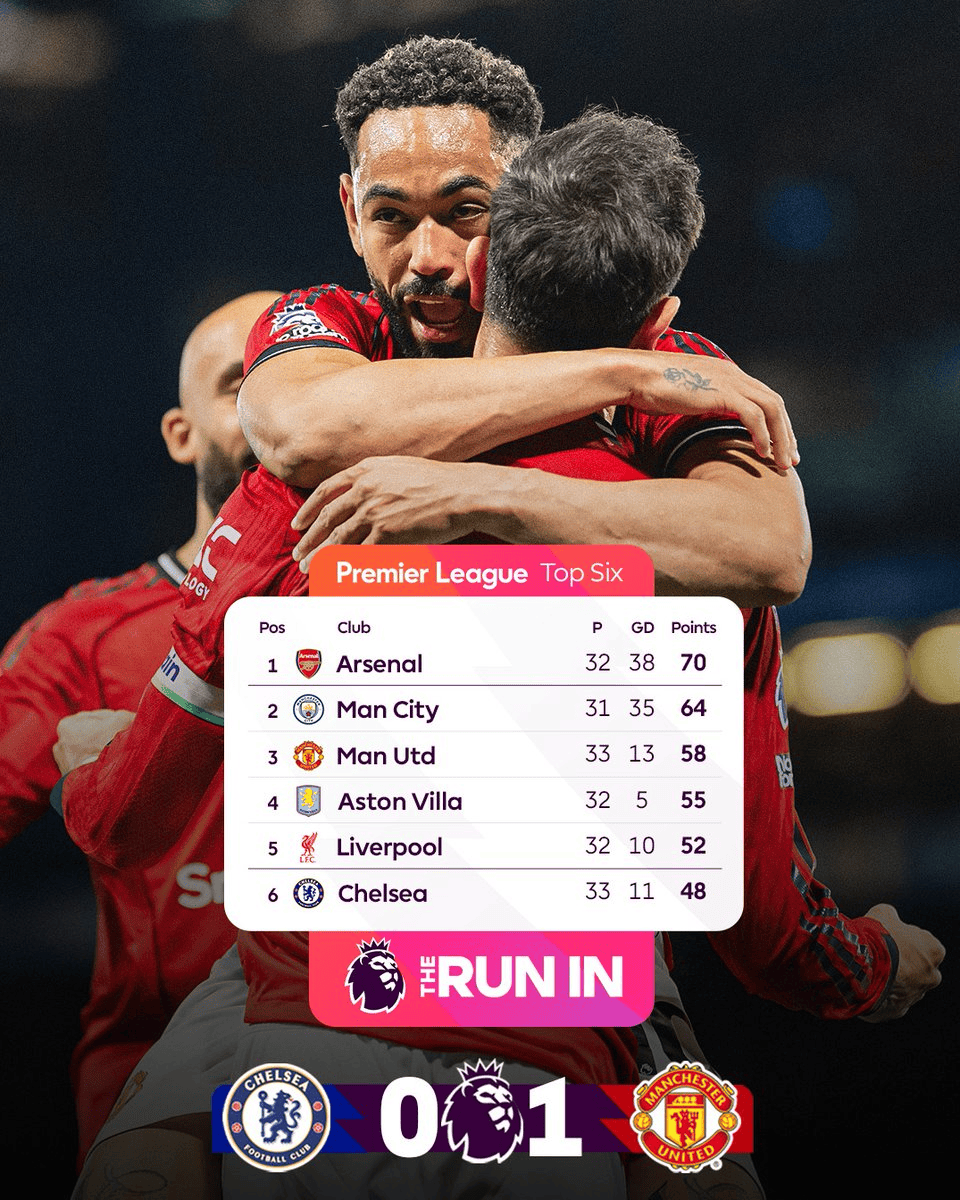 น่าเสียดาย ท็อตแนม พรีเมียร์ลีก ชนะทั้งปี! แมนเชสเตอร์ ยูไนเต็ด ล็อคแชมเปี้ยนส์ลีก!_ เชลซี_แข่งขัน_อาร์เซนอล