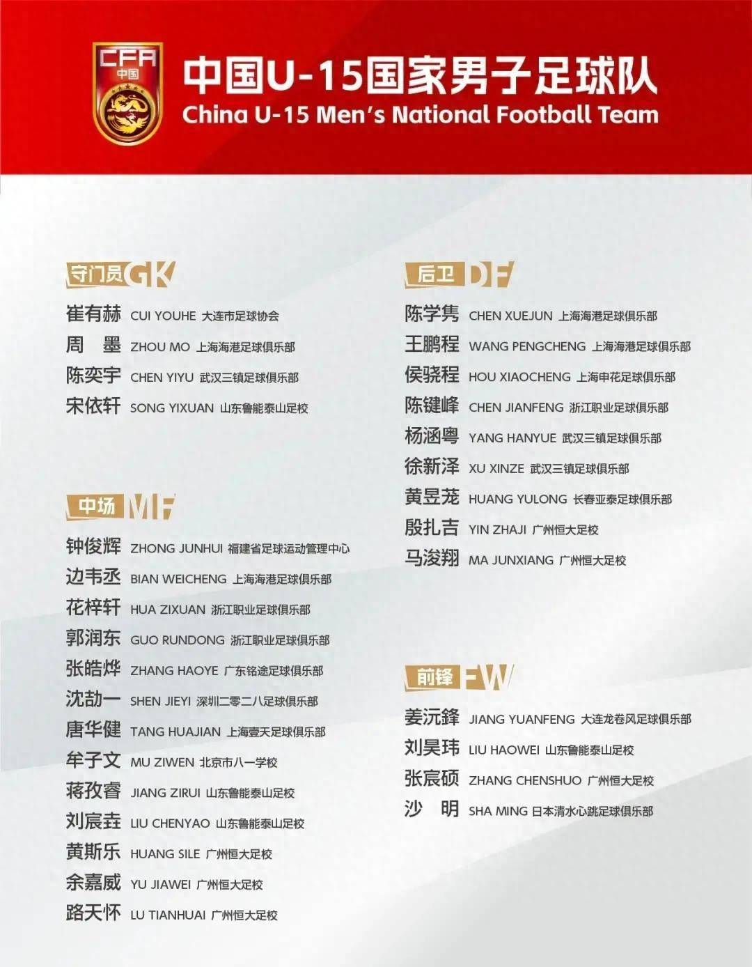 จีน U15 อารมณ์เสีย! 7 นาทีถึง 2 ประตูติดต่อกันเพื่อเอาชนะอิตาลี! เกิดอะไรขึ้นกับคณะเสื้อผ้าสีน้ำเงิน _ การแข่งขัน_players_youth
