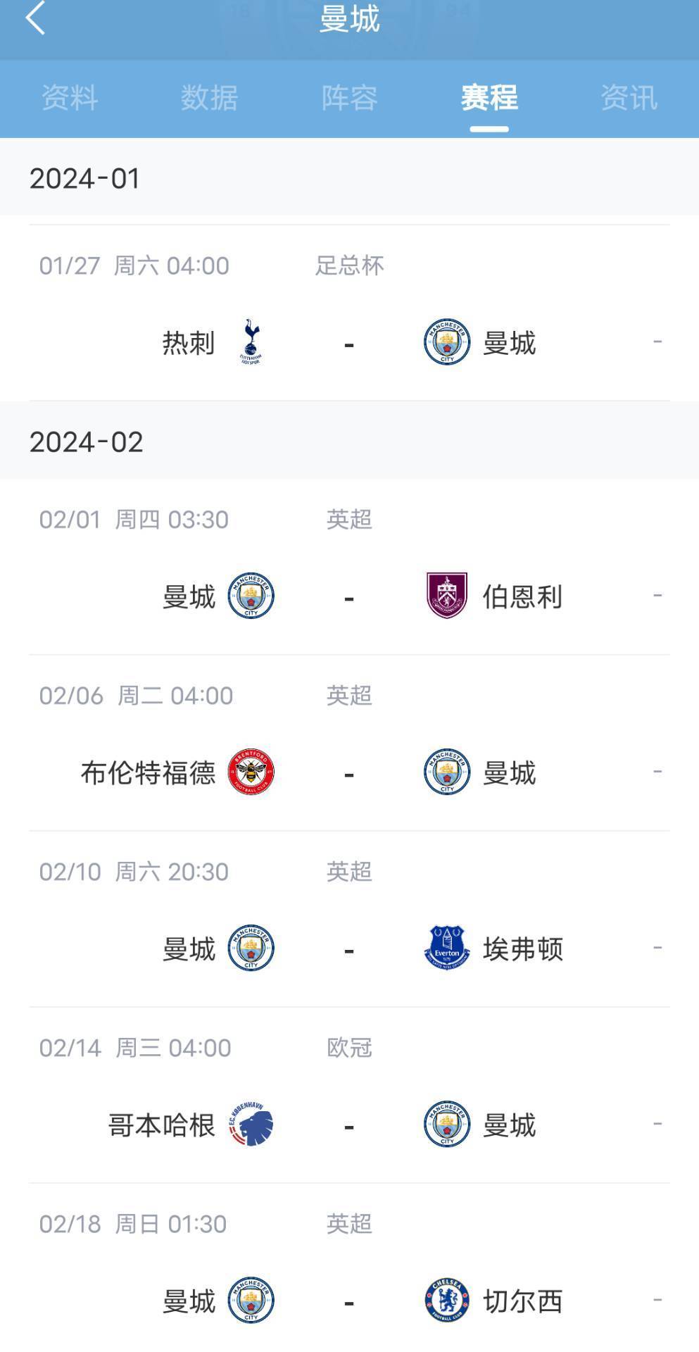 ท็อตแน่ม ฮาร์แลนด์ พลาดนักฟุตบอลโลก! เกมต่อไปของ ท็อตแนม ของ แมนเชสเตอร์ ซิตี้! ฮาร์แลนด์จะ..._ messi_competition_annual
