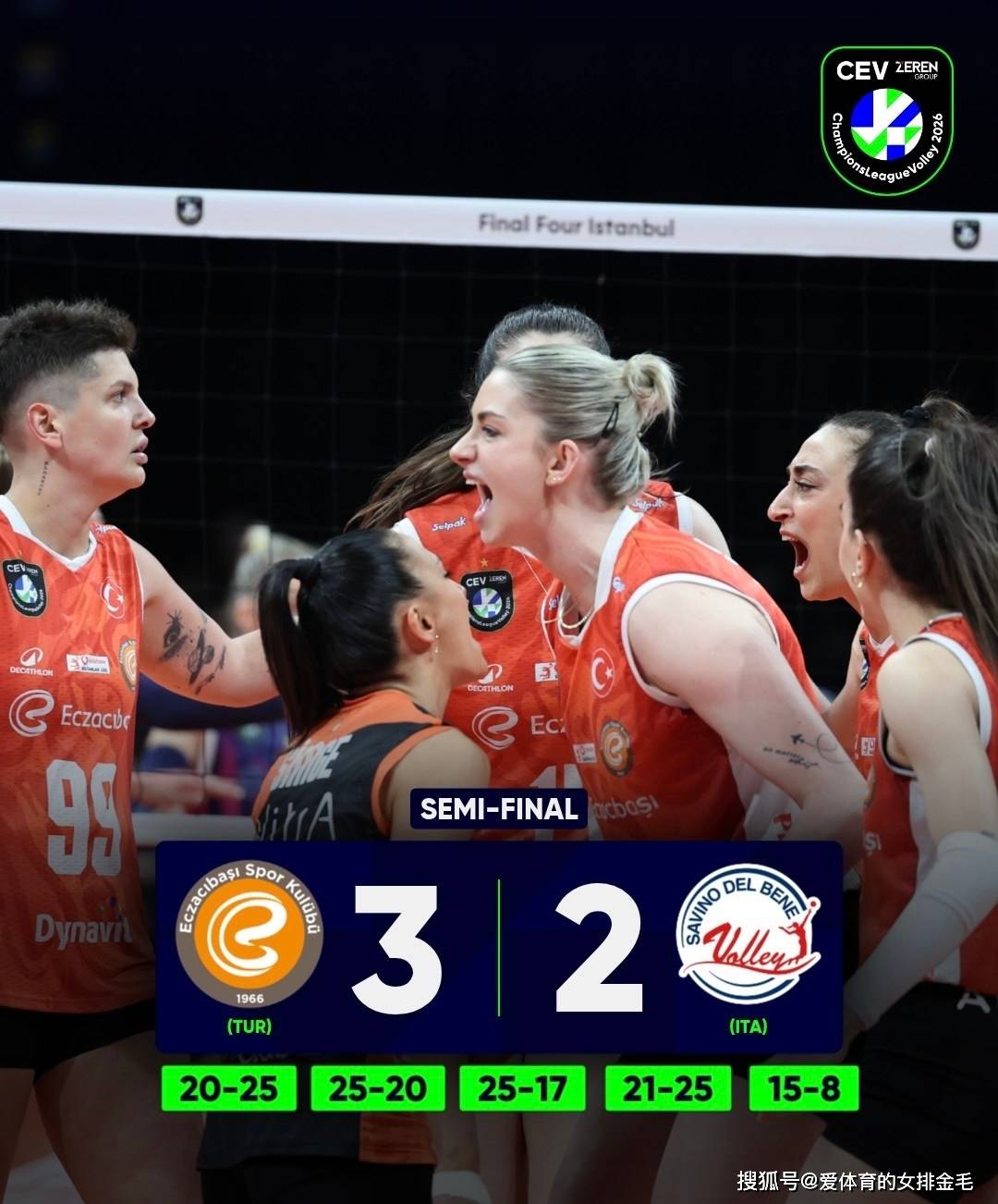 ต้นเดียวรองรับยาก! เอวาทำคะแนนได้ 34 คะแนน สแกนดิกแพ้อิสซ่า และแชมเปี้ยนส์ลีกนัดชิงชนะเลิศกลายเป็นสงครามกลางเมืองตุรกี_Offensive_1_CBA