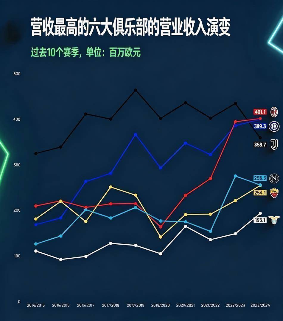 หลังจากแพ้ Sassuolo เสียงเตือนดังขึ้น: Allegri และ Milan มี 100 ล้านยูโรในรอบคัดเลือก Champions League เพื่อไปขอบหน้าผา?_ อินเตอร์ มิลาน_โรม_เซเรียอา