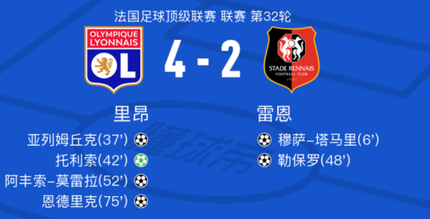 Tolissot ยิง Endrik Lock Victory, มิลาน Sports Analysis Lyon 4-2 Reverse Ren_Match_Scoring Score