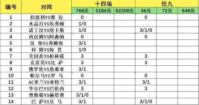 14 เกมที่อันตรายถึงตาย 26074: Gunslings มุ่งมั่นเพื่ออันดับสูงสุดของรายการ 3 ตัวชี้ และ National Derby กำลังจะ START_AWAY_VILLA_RANKING