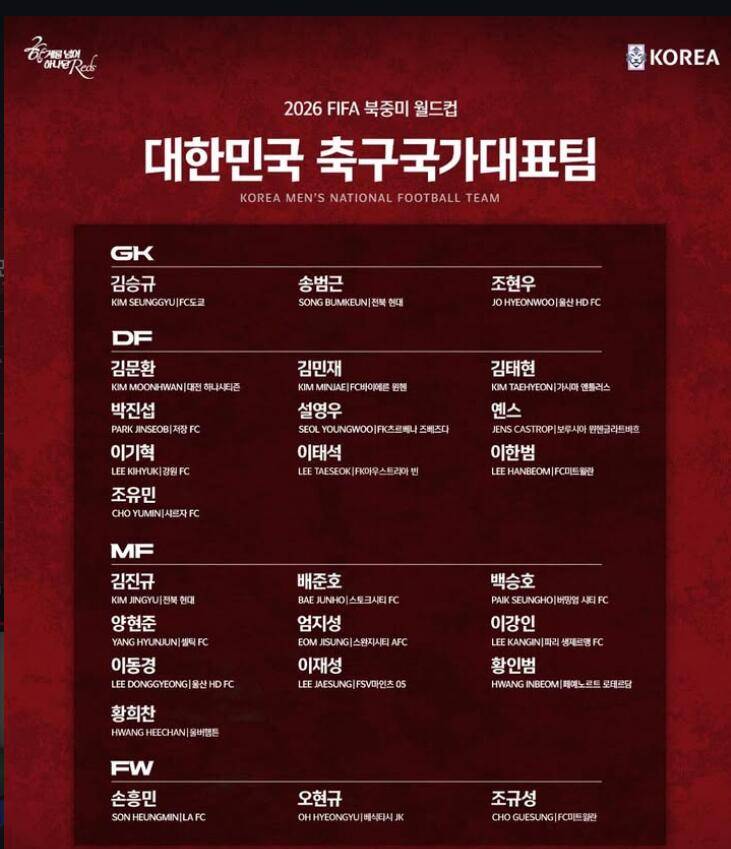 รายชื่อฟุตบอลโลกของเกาหลีใต้: การปรากฏตัวของ Son Heung-Min ในทีม Zhejiang ได้รับการคัดเลือก_Li Gangren_Hong Mingfu_Jin Minzai